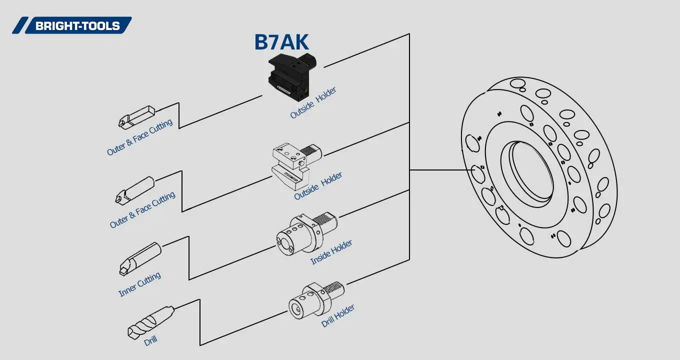 Estructura del producto de Cnc Live Tooling